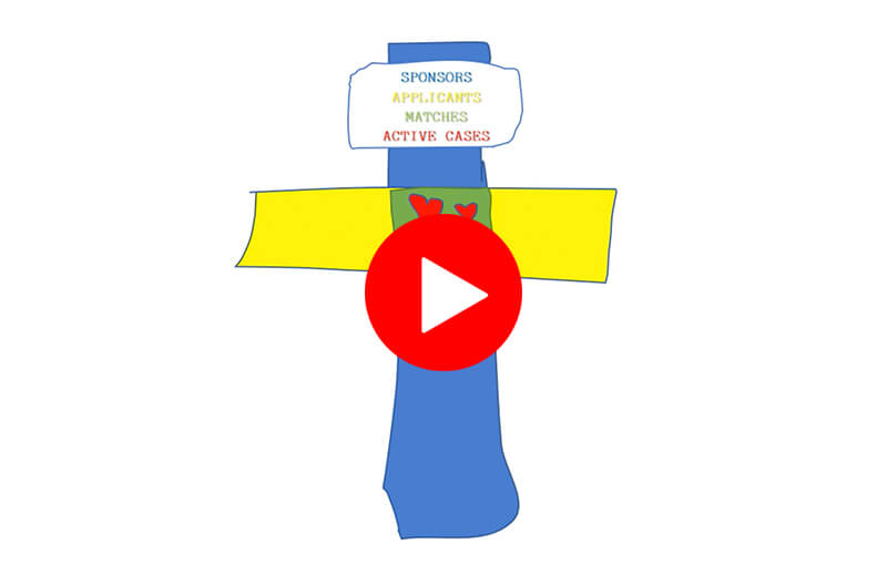 sponsors-2-all things possible